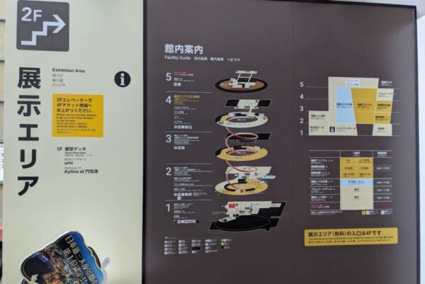 関門海峡ミュージアムの館内案内